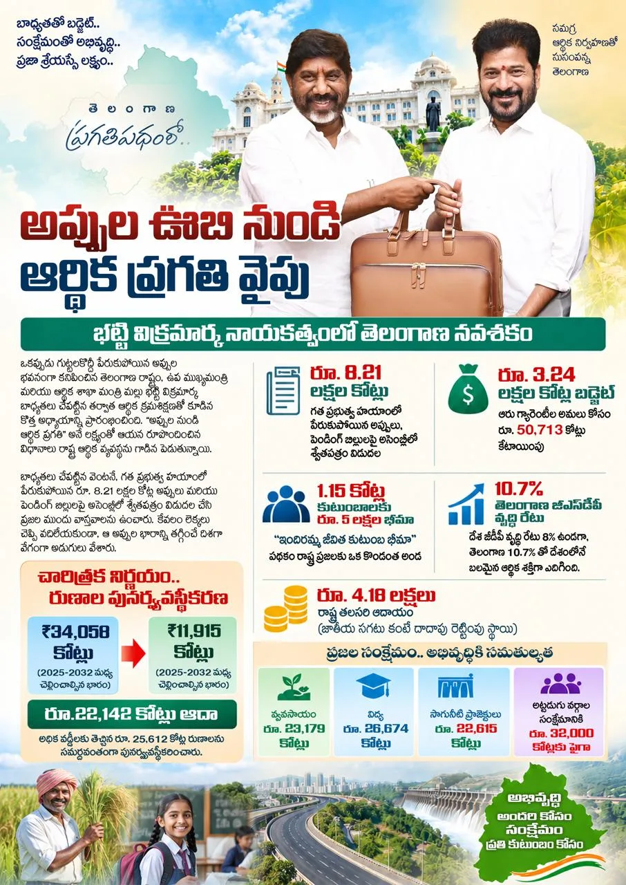అప్పుల ఊబి నుండి ఆర్థిక ప్రగతి వైపు: భట్టి విక్రమార్క నాయకత్వంలో తెలంగాణ నవశకం